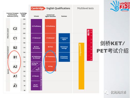 剑桥五级考试简介及PET vs 高考全面解析插图(1)