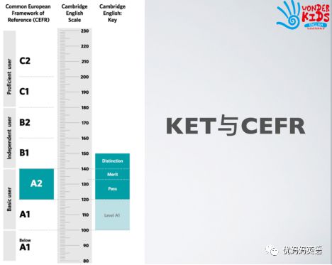 剑桥五级考试简介及PET vs 高考全面解析插图(3)