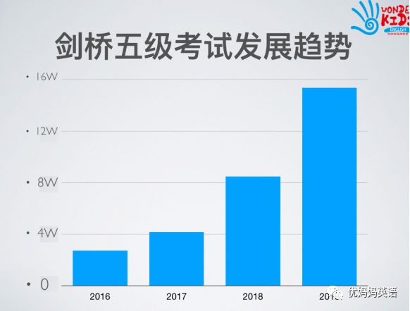 剑桥五级考试简介及PET vs 高考全面解析插图(6)