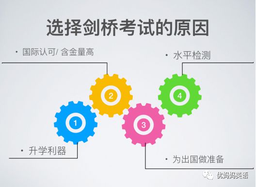 剑桥五级考试简介及PET vs 高考全面解析插图(7)