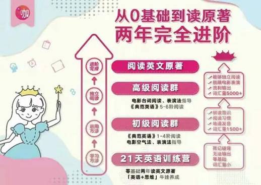 璐瑶妈妈：避开英语学习的四大误区插图(2)