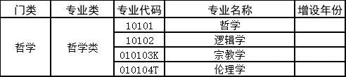 合肥恩知教育艺考专业老师@高中生家长，如何选择适合孩子的专业？插图(1)