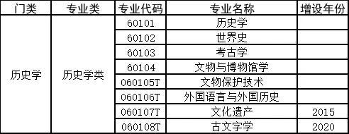 合肥恩知教育艺考专业老师@高中生家长，如何选择适合孩子的专业？插图(3)