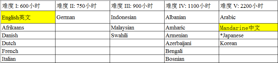 “我24岁，财务自由，月薪从2800到10万”那些逆风翻盘的人，都做对了这件事插图(3)