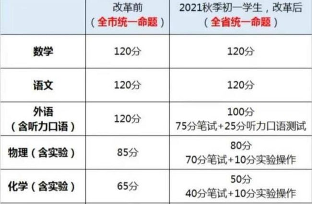 很多家长提议“取消英语”，辽宁已采取行动，英语或将成为副科？插图(2)