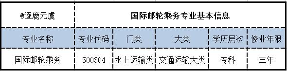 国际邮轮乘务专业基本信息插图(2)