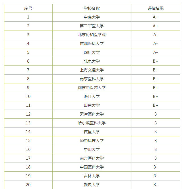 女生最容易扎堆报考5个专业，就业竞争也激烈插图(11)