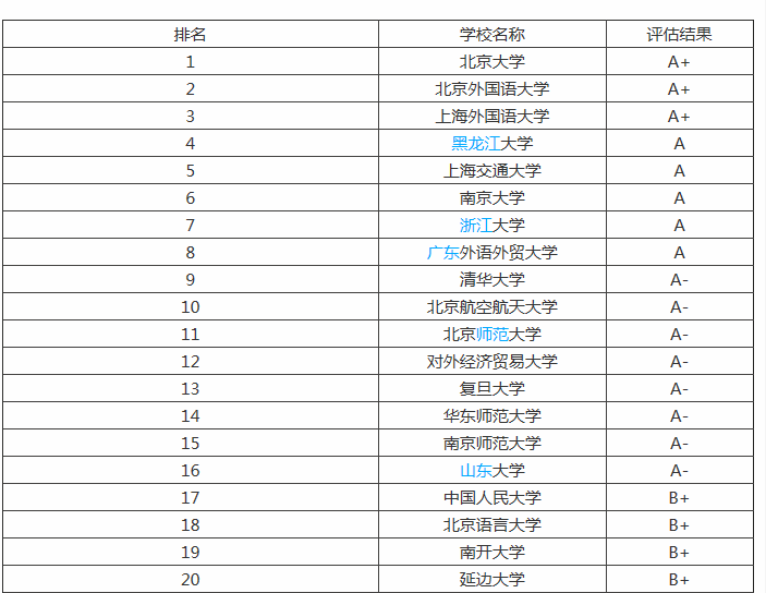 女生最容易扎堆报考5个专业，就业竞争也激烈插图(14)