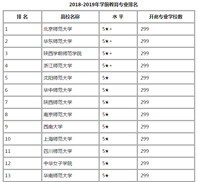 女生最容易扎堆报考5个专业，就业竞争也激烈插图(6)