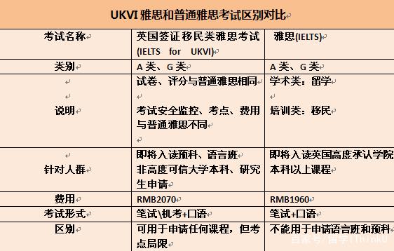 盘点雅思、托福、PTE、多邻国语言考试，适合你的才是最好的插图(10)