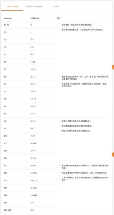 盘点雅思、托福、PTE、多邻国语言考试，适合你的才是最好的插图(17)