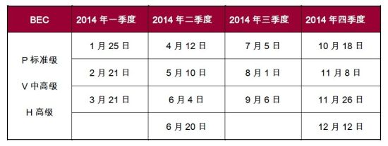 BEC科普扫盲贴及2014计算机化考试时间缩略图