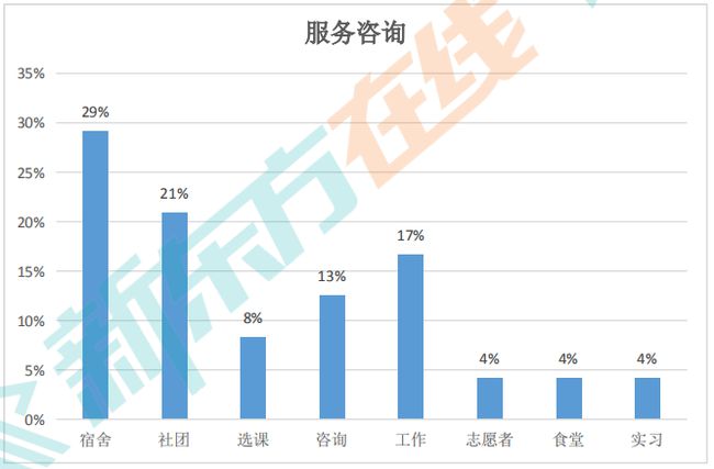 想分手托福？我劝你先摸清ETS的出题套路！缩略图