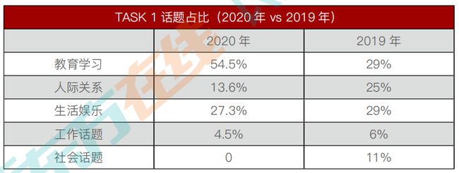 想分手托福？我劝你先摸清ETS的出题套路！插图(1)