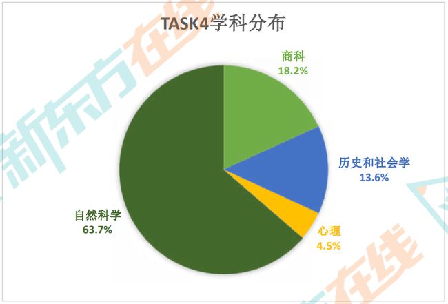 想分手托福？我劝你先摸清ETS的出题套路！插图(2)