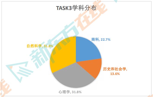 想分手托福？我劝你先摸清ETS的出题套路！插图(3)