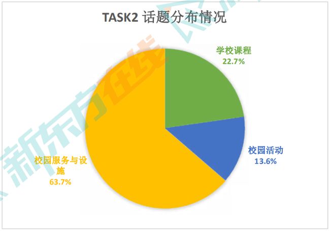 想分手托福？我劝你先摸清ETS的出题套路！插图(4)