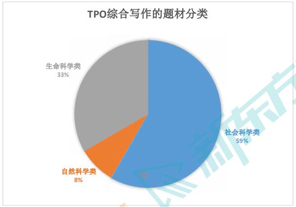 想分手托福？我劝你先摸清ETS的出题套路！插图(5)