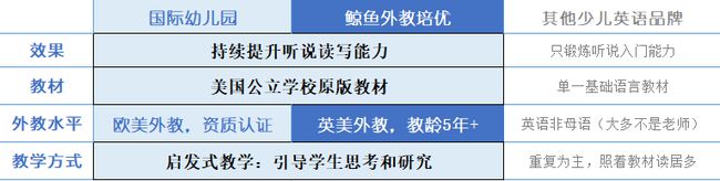 免费上剑桥外教课｜别担心孩子是“普娃”，这门课带你走进国际幼儿园英语课！插图(9)