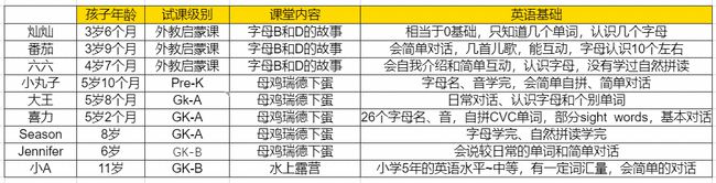 免费上剑桥外教课｜别担心孩子是“普娃”，这门课带你走进国际幼儿园英语课！插图(24)