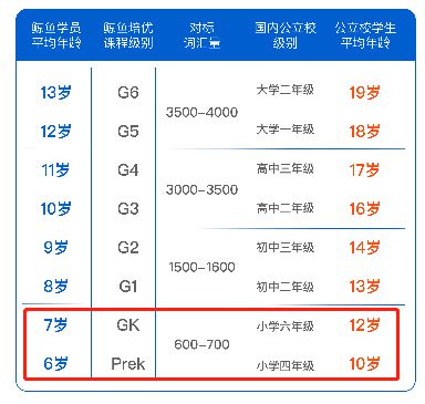 免费上剑桥外教课｜别担心孩子是“普娃”，这门课带你走进国际幼儿园英语课！插图(3)