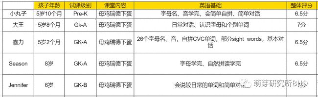 免费上剑桥外教课｜别担心孩子是“普娃”，这门课带你走进国际幼儿园英语课！插图(29)