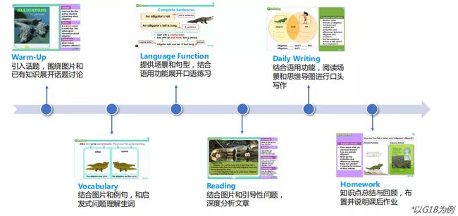 免费上剑桥外教课｜别担心孩子是“普娃”，这门课带你走进国际幼儿园英语课！插图(32)