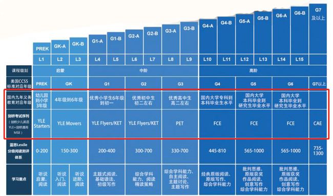 免费上剑桥外教课｜别担心孩子是“普娃”，这门课带你走进国际幼儿园英语课！插图(4)