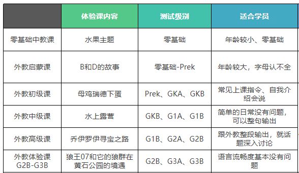 免费上剑桥外教课｜别担心孩子是“普娃”，这门课带你走进国际幼儿园英语课！插图(36)