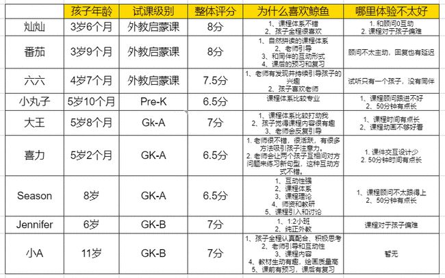 免费上剑桥外教课｜别担心孩子是“普娃”，这门课带你走进国际幼儿园英语课！插图(37)