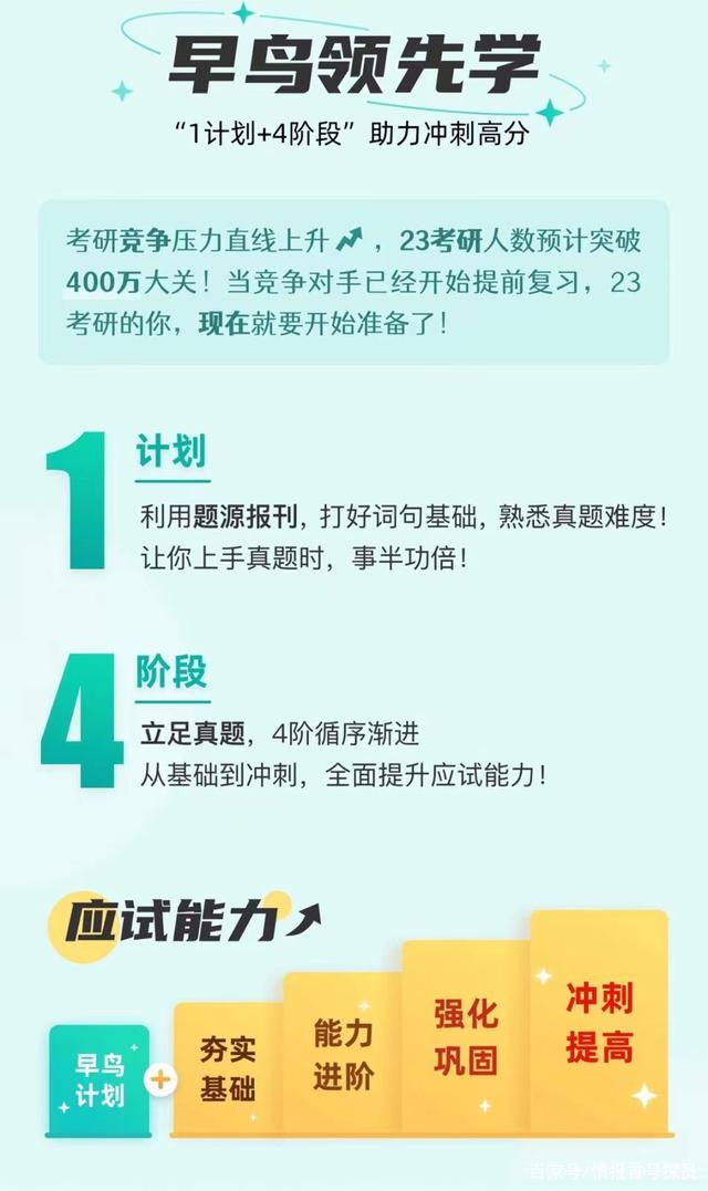 考研英语网课什么平台比较好？报名哪个更靠谱？插图(2)