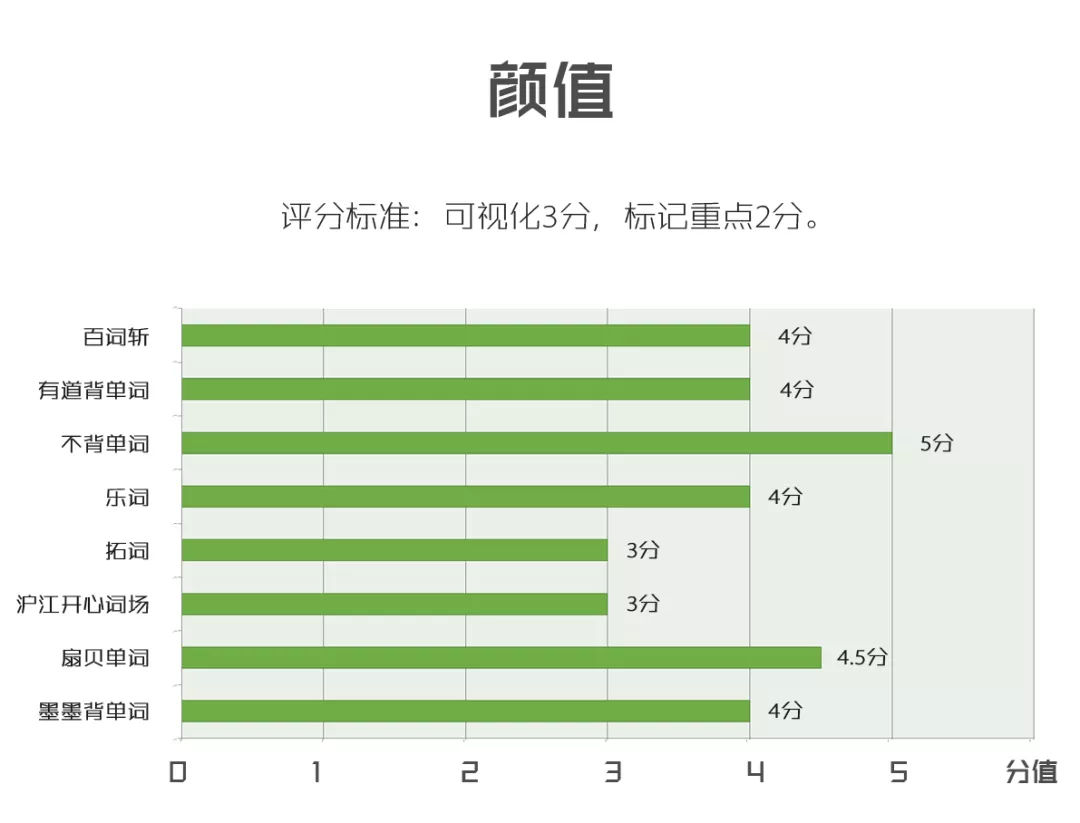 背单词App测评排行及评分丨市面上的背单词软件，该如何选择？插图(17)