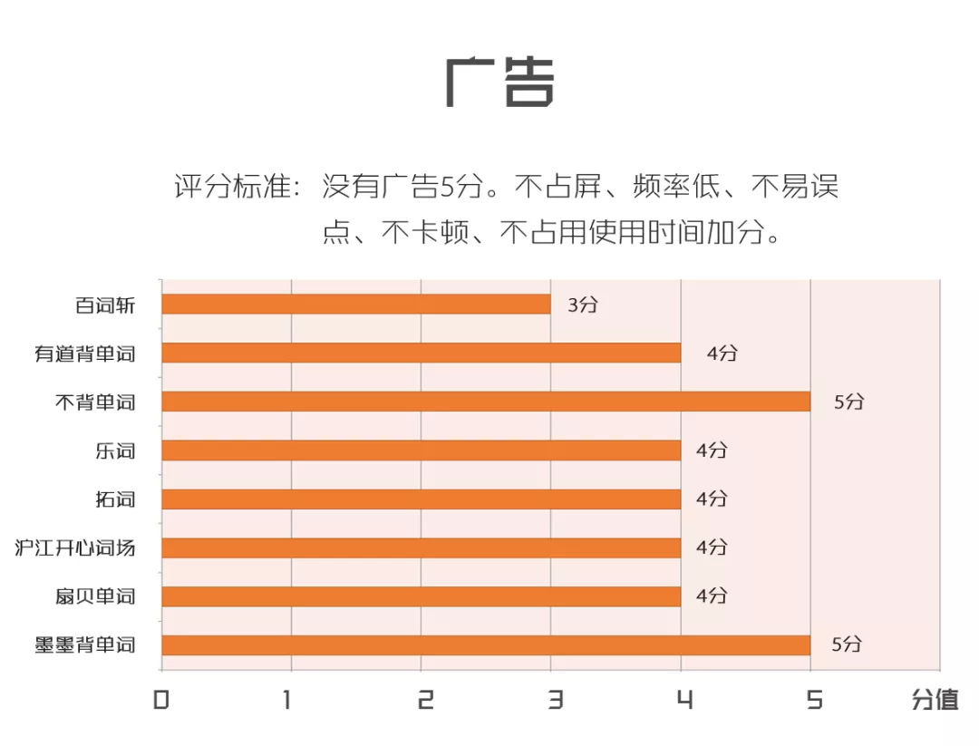 背单词App测评排行及评分丨市面上的背单词软件，该如何选择？插图(18)