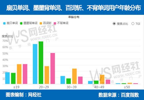 「评测」背单词工具哪家强？插图(8)