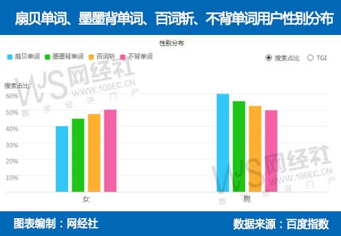 「评测」背单词工具哪家强？插图(9)