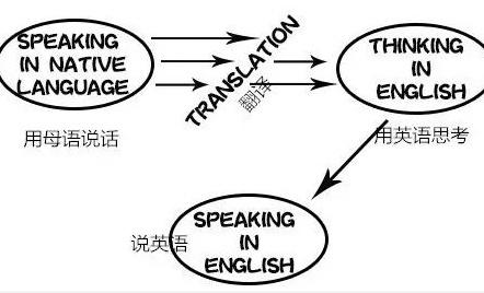 贵阳英语口语培训班收费要多少钱？哪家好？过来人透露下插图