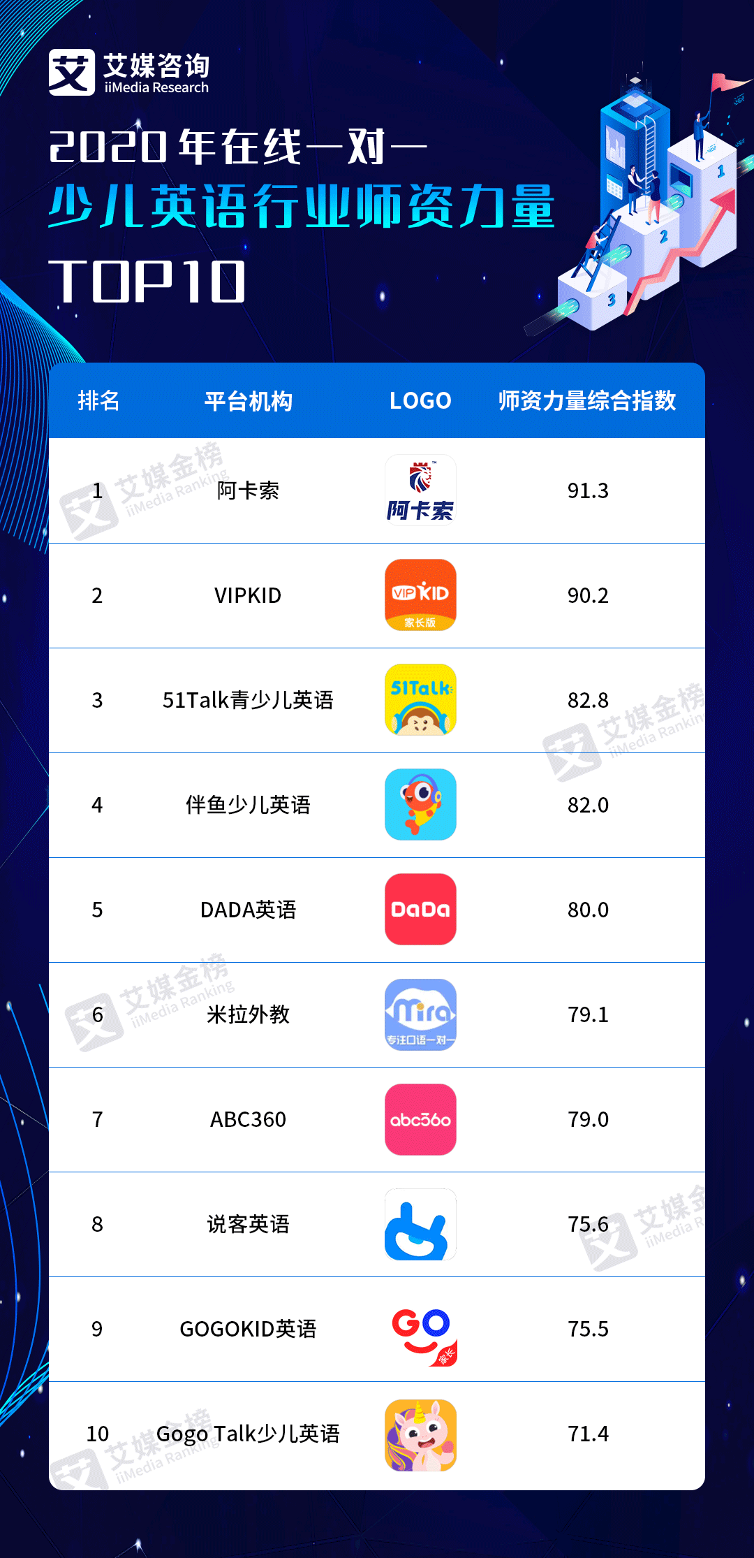 《2020年中国在线一对一少儿英语行业师资力量TOP 10》发布插图(3)