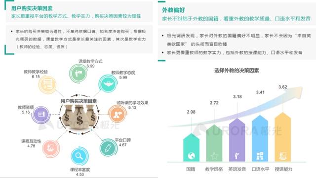 在线英语市场“单寡头”格局显现51Talk多维度领跑行业插图(2)