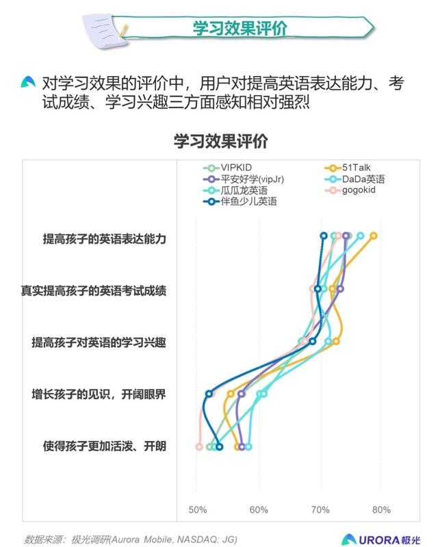 在线英语市场“单寡头”格局显现51Talk多维度领跑行业插图(5)