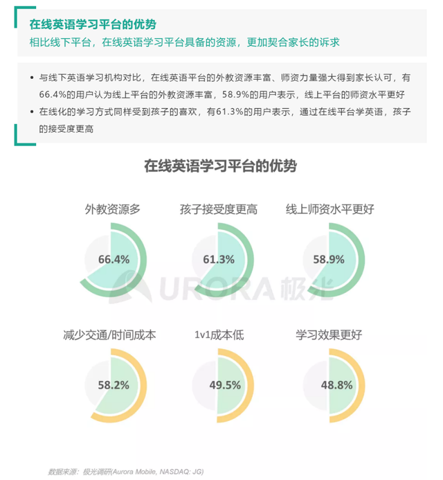 在线英语市场“单寡头”格局显现51Talk多维度领跑行业插图(6)