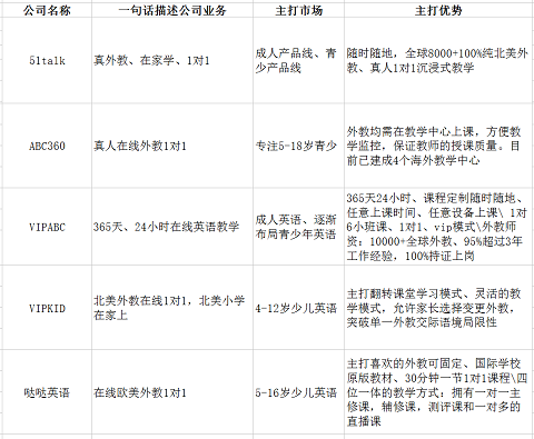 企业业务及优势