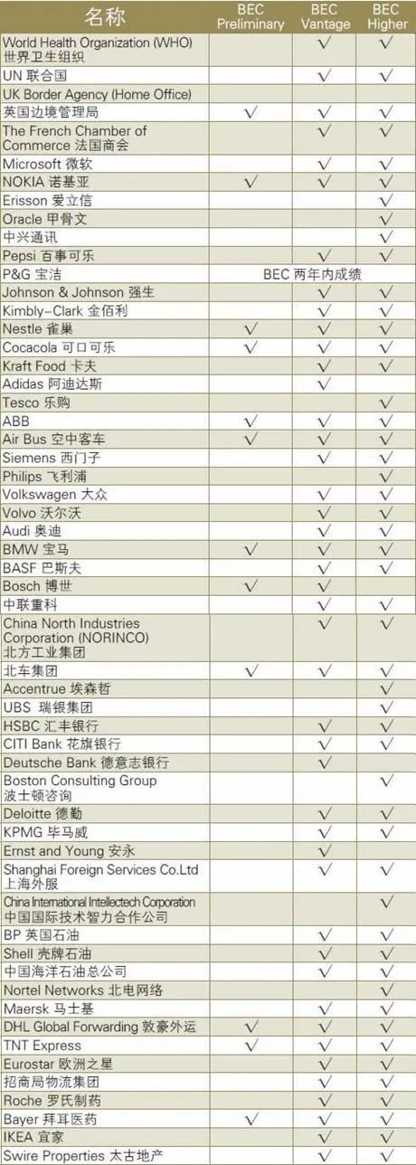 BEC高级相当于托福多少分？插图(5)