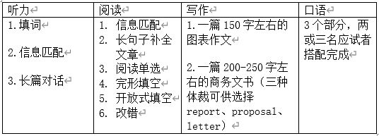 BEC高级相当于托福多少分？插图(7)