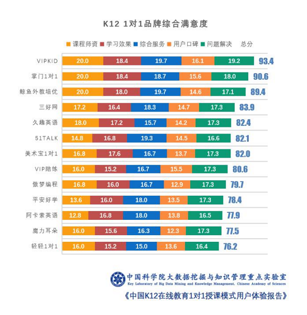 “2021新互联网公司TOP300”榜单出炉：VIPKID实力上榜 位列在线教育第一