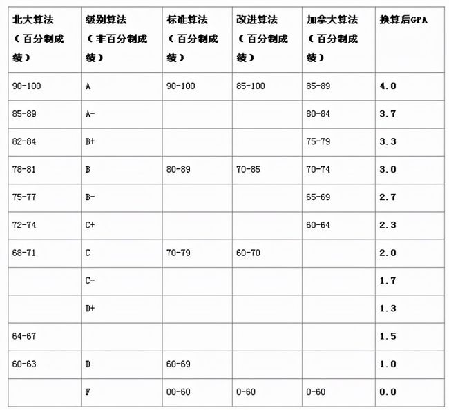 出国读研条件有哪些？_腾讯新闻插图(2)