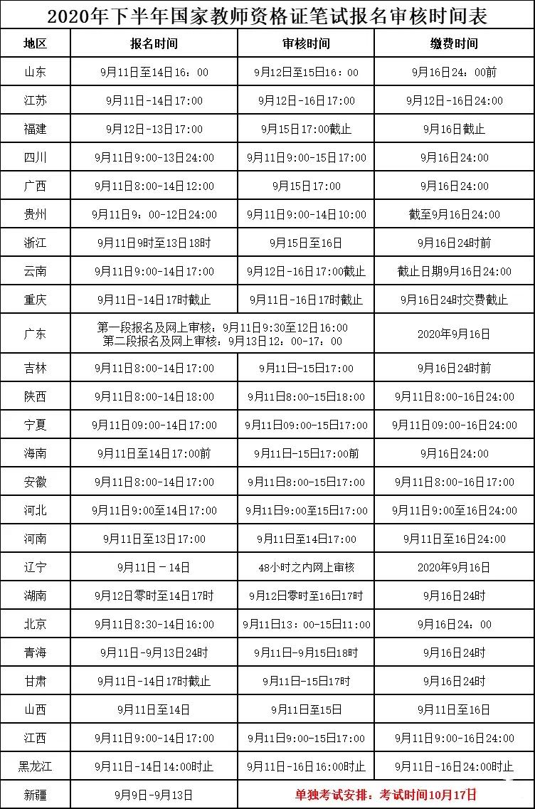 重要提醒：2020年下半年各类考试时间汇总插图(4)