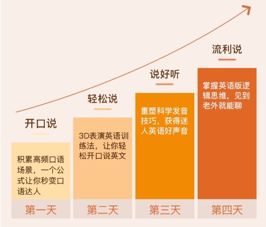 沸腾了！奥地利华人圈突然官宣：所有华人免费学口语！10月28日开始！插图(6)