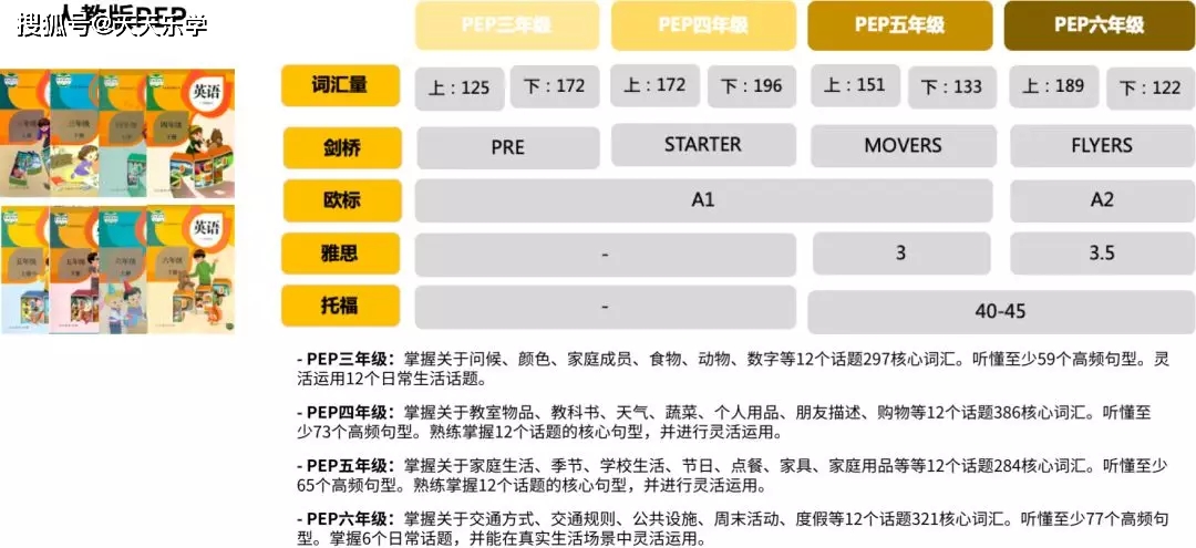 近90%家长给孩子报了线上课，报最多的科目是英语！插图(6)