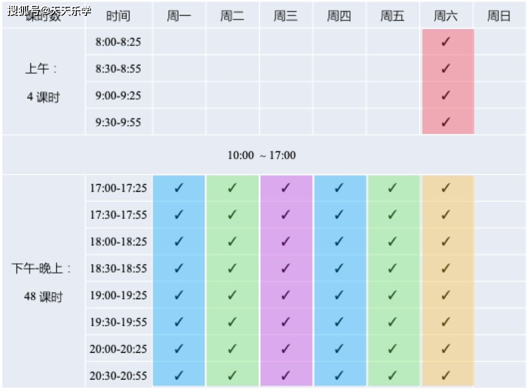 近90%家长给孩子报了线上课，报最多的科目是英语！插图(7)