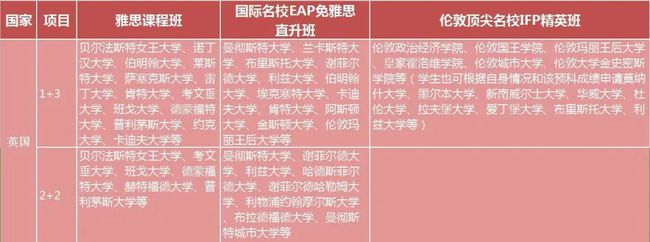 12月19日，北京外国语大学来成都考试，高二及应往届高三，300分以上可报！插图(12)